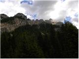 Alba di Canazei - Punta Penia (Marmolada)